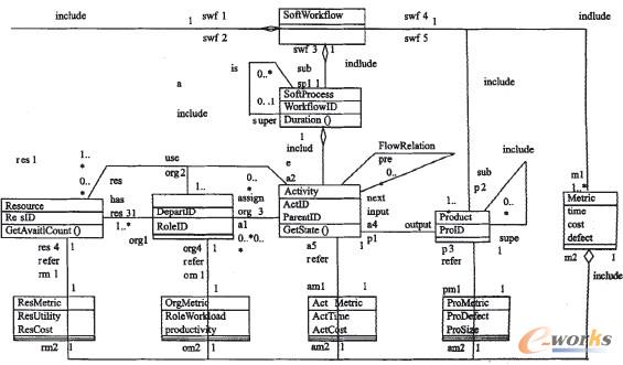 �D2 ܛ��������Ԫģ��