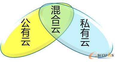 ��Ӌ��ķ��