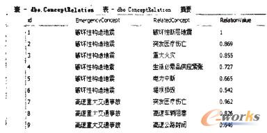 �D3 ���P�ȴ惦����Ӌ��Y��