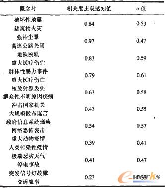 ��2 ���P�����^��ֵ֪�y��Ħ�ֵ