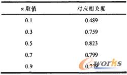 ��3 �����������Pϵ����Ӱ�