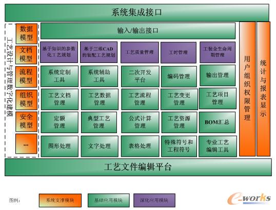 GWM-CAPP系統功能架構