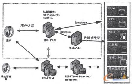�D2 ���c�J�Cʾ��D