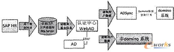 �D1 �yһ�Ñ������Ĕ���ͬ��