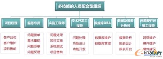 �D1 �༼�ܵķ����ˆT����ͽM��