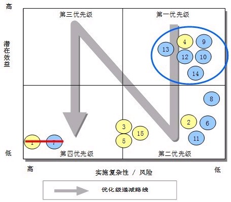 �D3 ĳ��I���̃����ă��ȼ�·��