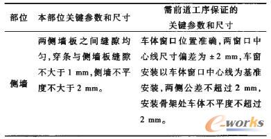 ��ˇ�ˆT���Y���P�I�����ͳߴ�