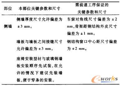 �OӋ�ˆT���Y���P�I�����ͳߴ�