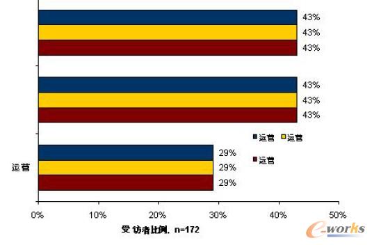 ��ͬ�Ľ�ɫ���в�ͬ������