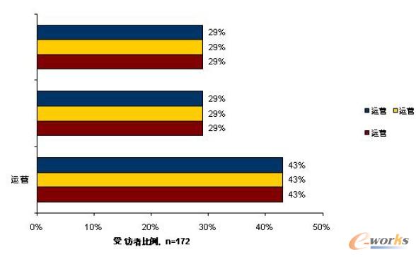 ȡ�Q�ڽ�ɫ�Ĳ�ͬ����