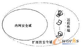 �U(ku��)չ�İ�ȫ��