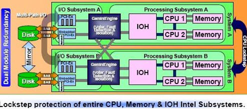 NEC���õĻ���Ӳ�����i�����g(sh��)��܈D
