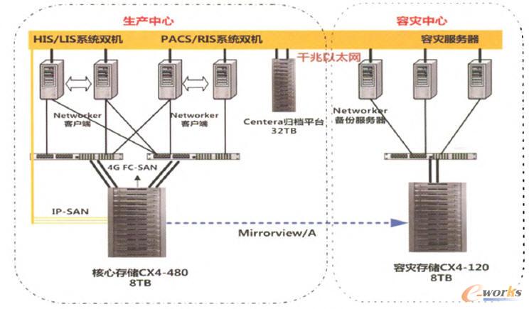 һ���ݞ�(z��i)SAN�cCentera�w�n�M�ɵļܘ�(g��u)ƽ�_