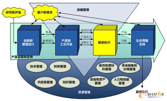 MBE�γ����µ���Iϵ�y����