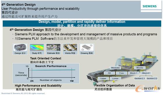 Siemens PLM Software提出4th Generation Design的愿景