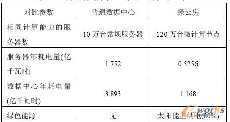 ��ͨ���������c�G�Ʒ����ȱ�