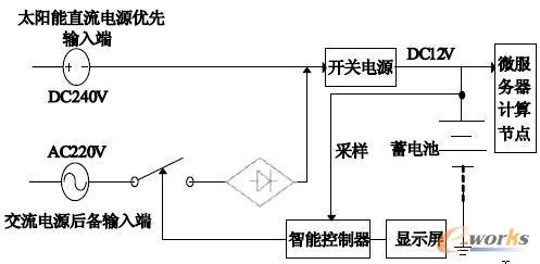 ���N�Դ�p��·���g��ķ����������Դģ�K�Y��ʾ��D