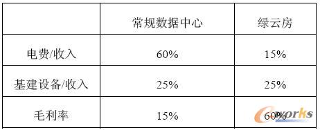 ΢����Ⱥ���I�������ȱ�