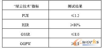 ���G�Ƽ��g��ָ���OӋ���]ֵ