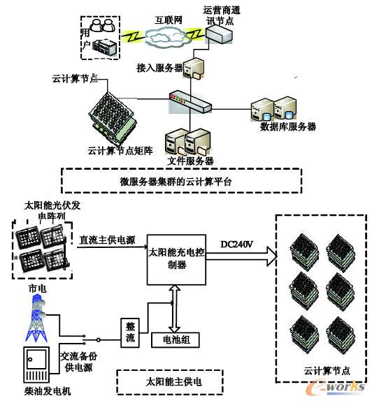 �Ї�ͨ&о�`�Ƽ��Gɫ�����������ĽY��ʾ��D