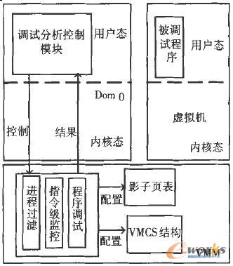 ����ϵ�y̓�M���İ�ȫ���g�о�