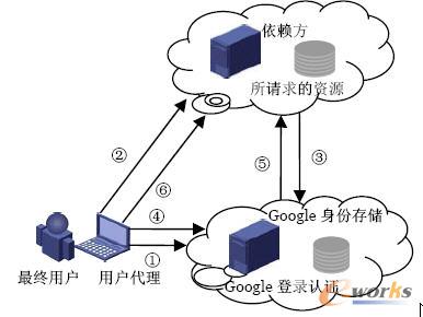 Google����J�C