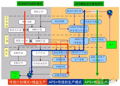 �D δ���ľ���+APSӋ���Ŷ��wϵ