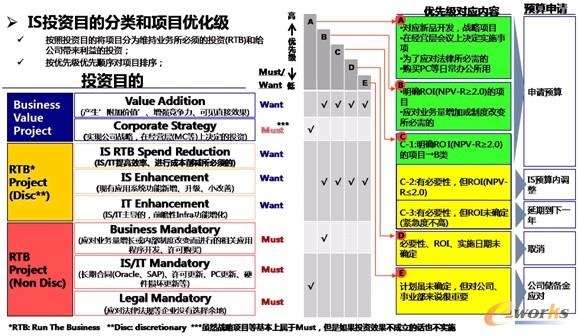 �D3 Ͷ�Y����(xi��ng)Ŀ��(y��u)����(j��)