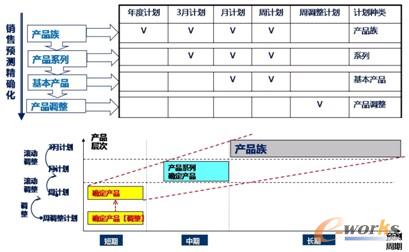 �D7 ��Ӌ(j��)���I(y��)��(w��)