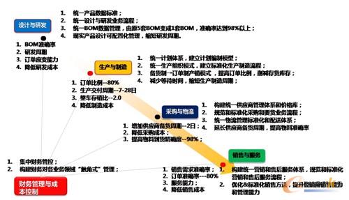 �D10 ��Ϣ�����O(sh��)��Ч��