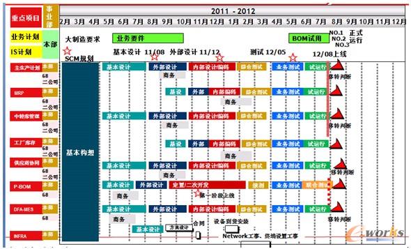 �D9 �|�L(f��ng)SCM��(sh��)ʩӋ(j��)��