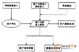 �D2 �͑��P(gu��n)ϵ�����������O(sh��)Ӌ�D