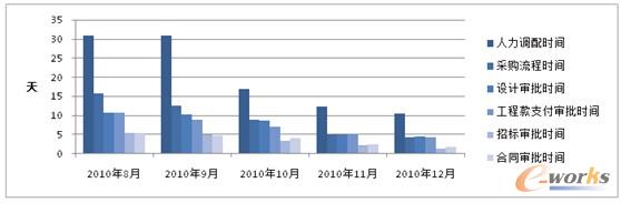 �к��خa�������\�IЧ�����w����60%