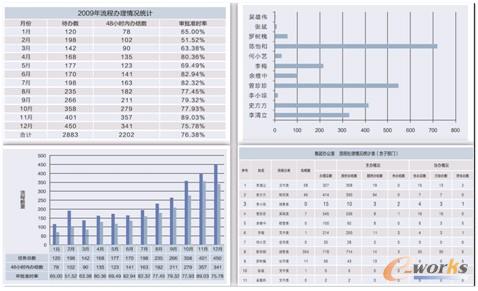 H3 BPM ���̷����D��ʾ��