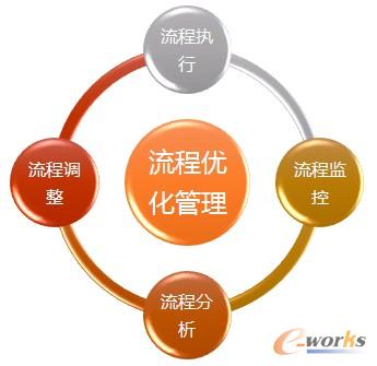 �������̃�������C��