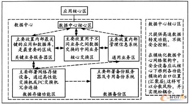 ��(sh��)��(j��)���ĵ�ģ�K���O(sh��)Ӌ(j��)