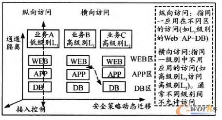  ��(sh��)��(j��)����̓�M����ȫģ��