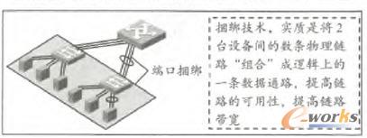 �˿��������g(sh��)