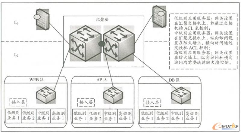 ��ͬ���ܵȼ�(j��)�W(w��ng)�P(gu��n)��ȫ����ģ��