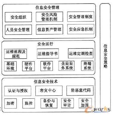 ���������I��Ϣ��ȫ����wϵ���