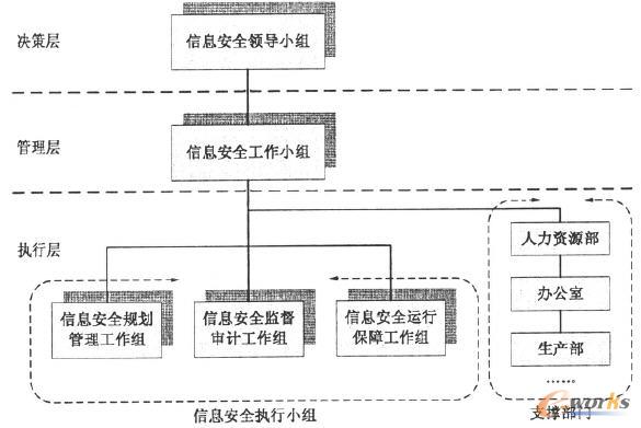���������I��Ϣ��ȫ�����M���ܘ�