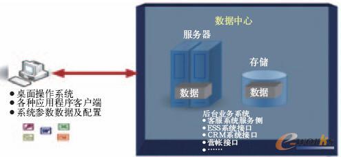 ���yPCģʽ����ʾ��D