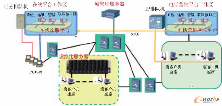  ̓�M��ϵ�y�W�j����ʾ��D