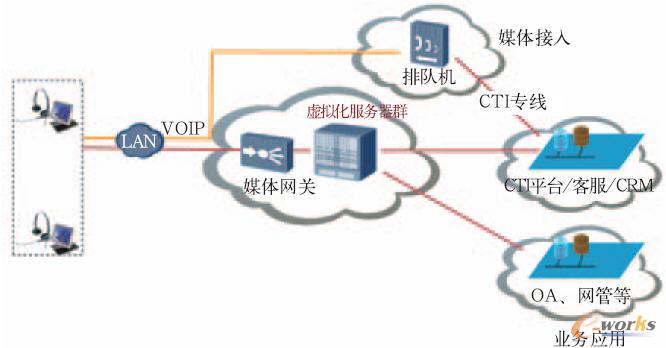 �ͷ�̓�M���Z��ͨ������ʾ��D