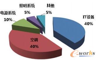 ���������ܺķֲ��D