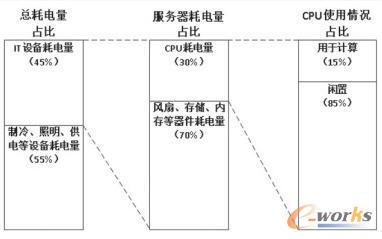 ���������ܺķֲ��D