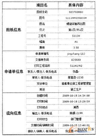 圖紙流轉(zhuǎn)信息