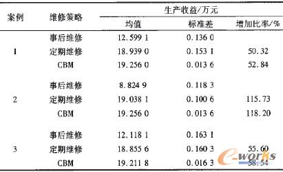 ��4 ��ͬ�S�޲��Ԍ��������a����