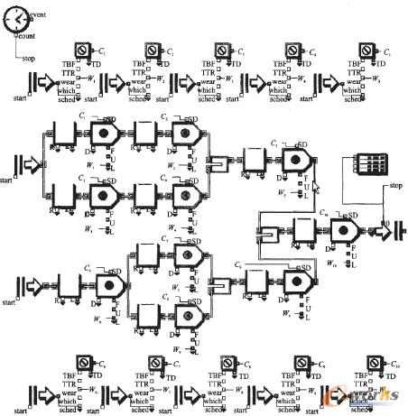 �D3 ���a������ģ��