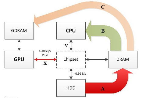 ����̎��r�����M��֮�g�Ĕ������Q